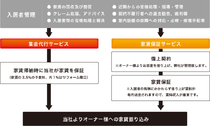 お客様サポートサービス