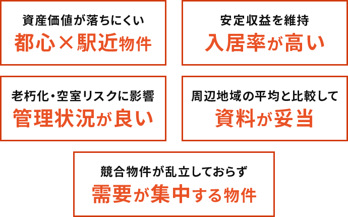都心駅近物件 入居率が高い 管理状況が良い 資料が妥当 重要が集中する物件