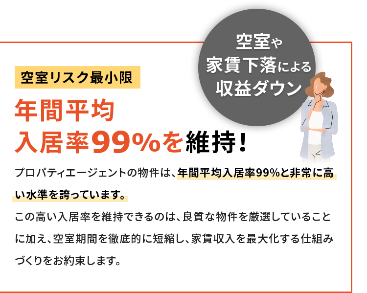 空室リスク最小限年間平均 入居率99%を維持！