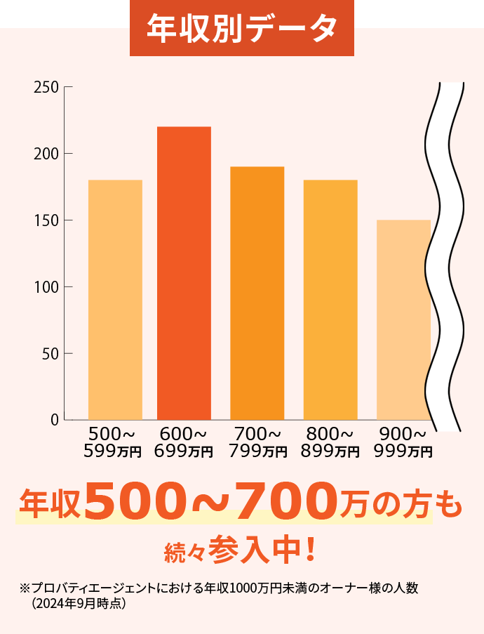 年収別データ