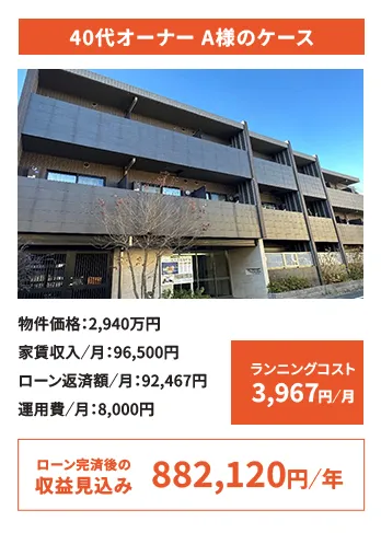 収益シミュレーション1
