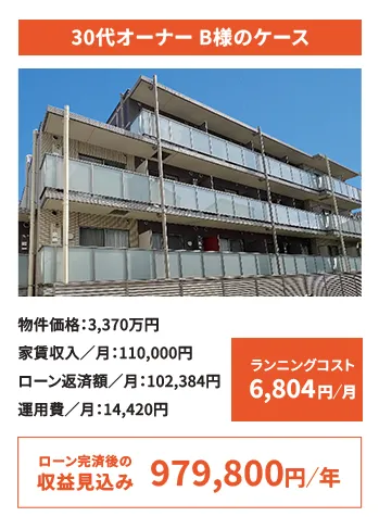 収益シミュレーション2