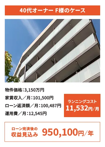収益シミュレーション6
