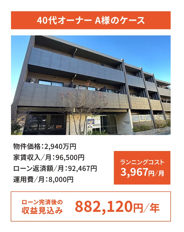 収益シミュレーション1