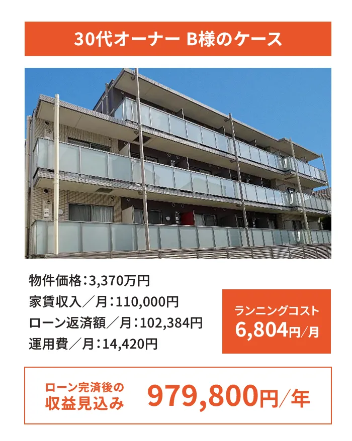 収益シミュレーション2