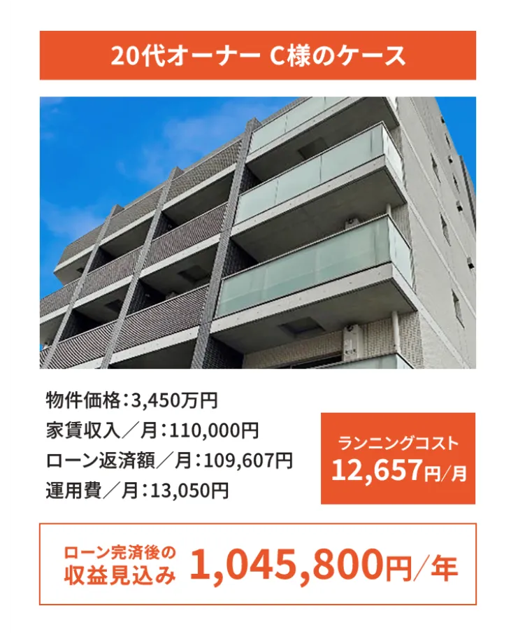 収益シミュレーション3
