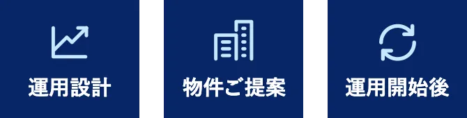 運用設計 物件ご提案 運用開始後