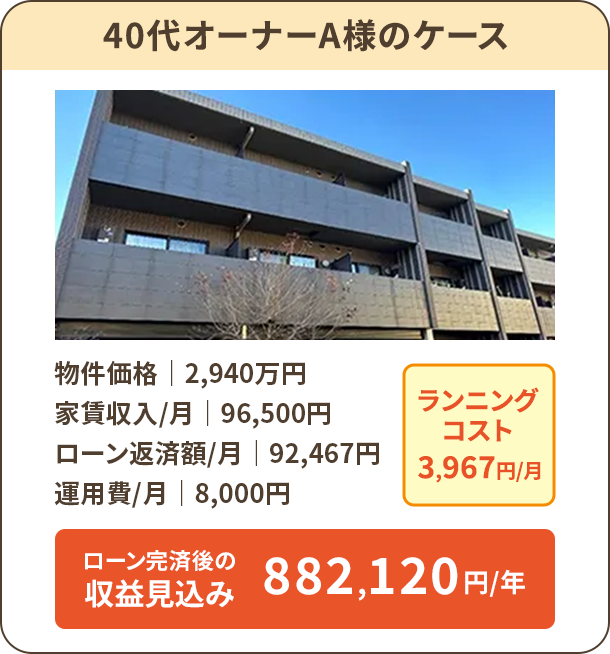 40代オーナーA様のケース