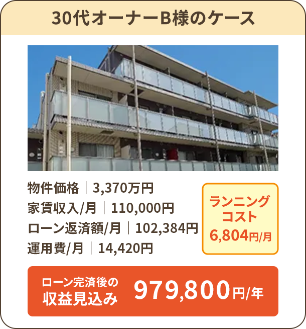 30代オーナーB様のケース