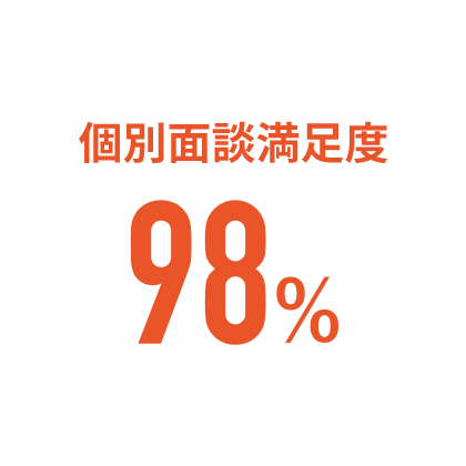 個別面談満足度98%