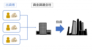 図 1－クラウドファンディングの仕組み図解