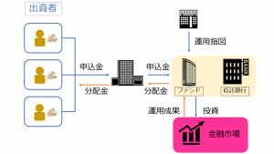 図 1－クラウドファンディングの仕組み