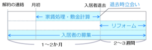 解約手続きとその後の流れ