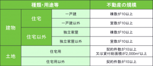 不動産貸付業