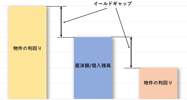 イールドギャップ