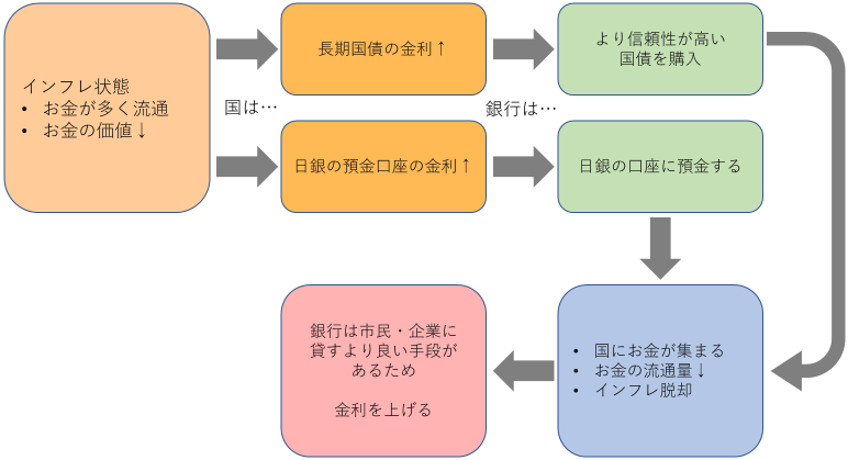 イールドギャップ