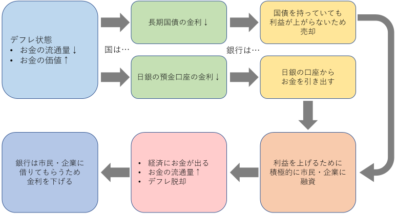 イールドギャップ