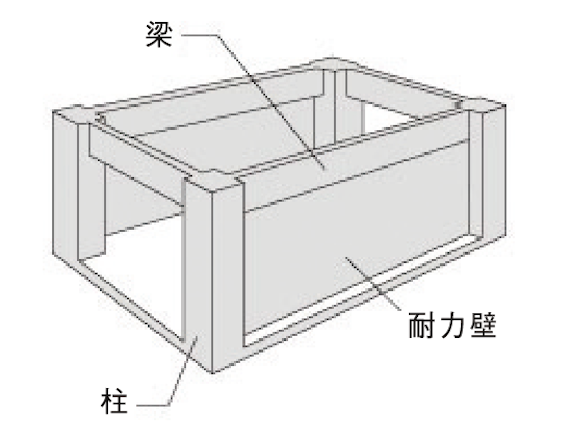 両国ヴェルデ 不動産投資times