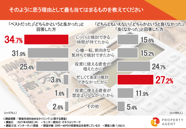 アクションに対する満足度