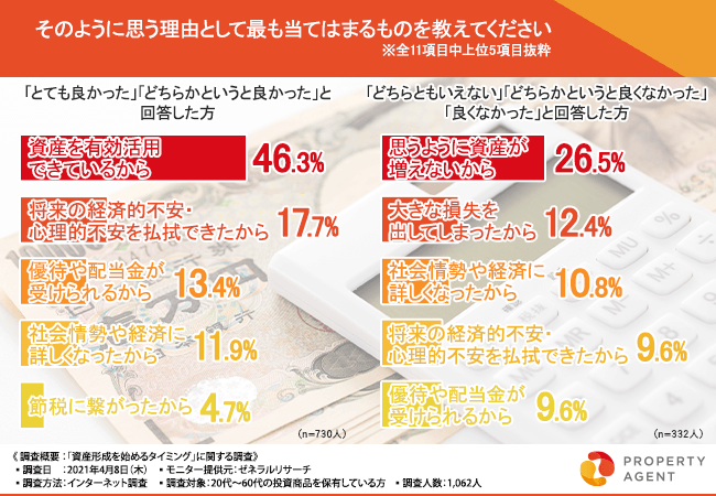 満足度の理由