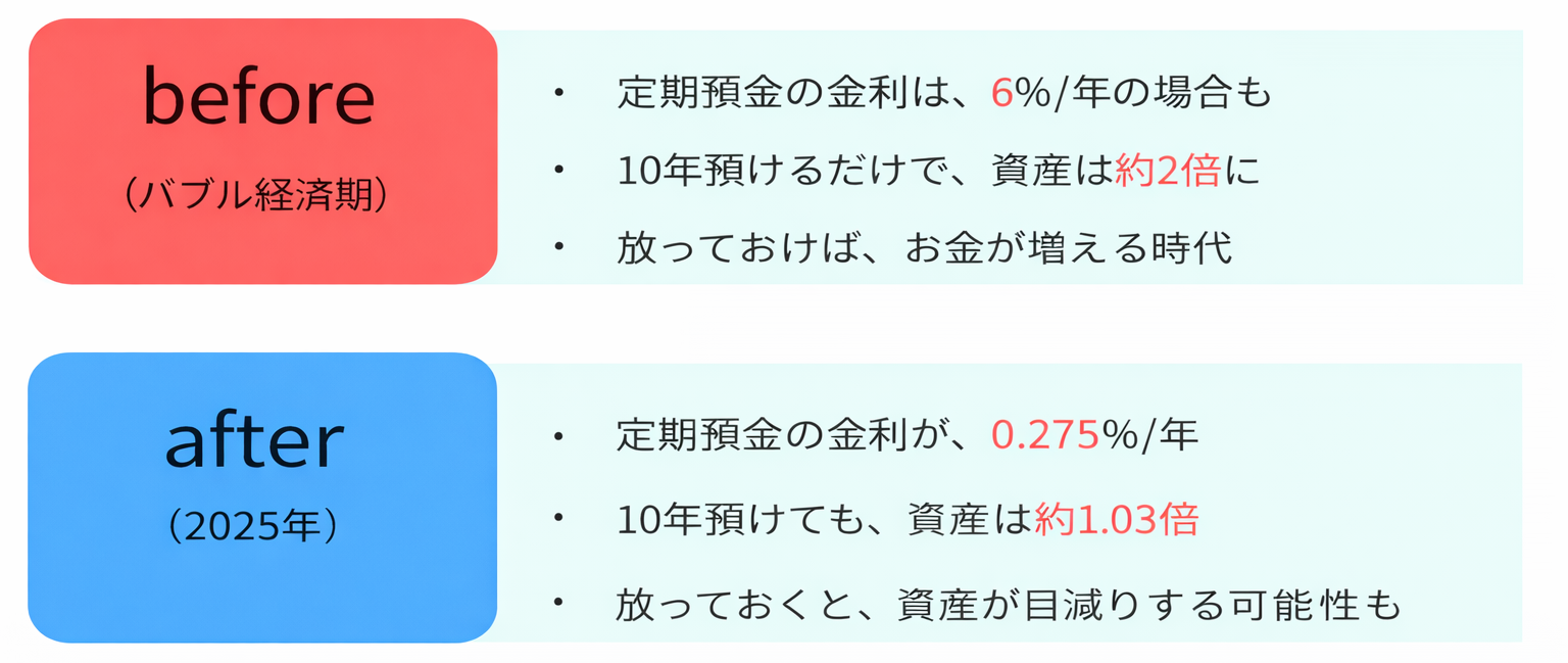 初心者におすすめの資産形成法4選】 なぜ資産形成が必要なのかも解説 - 不動産投資TIMES | 失敗しないための不動産投資ナレッジ