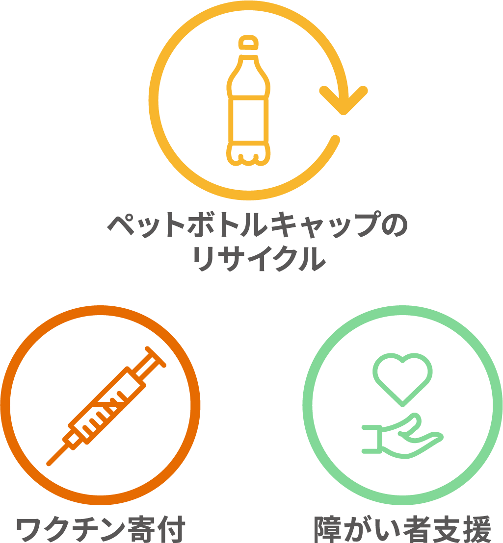エコキャップ回収活動