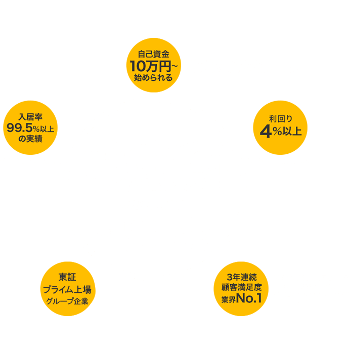 不動産投資ならプロパティエージェント株式会社におまかせ!