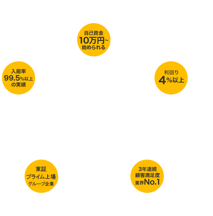 不動産投資ならプロパティエージェント株式会社におまかせ！