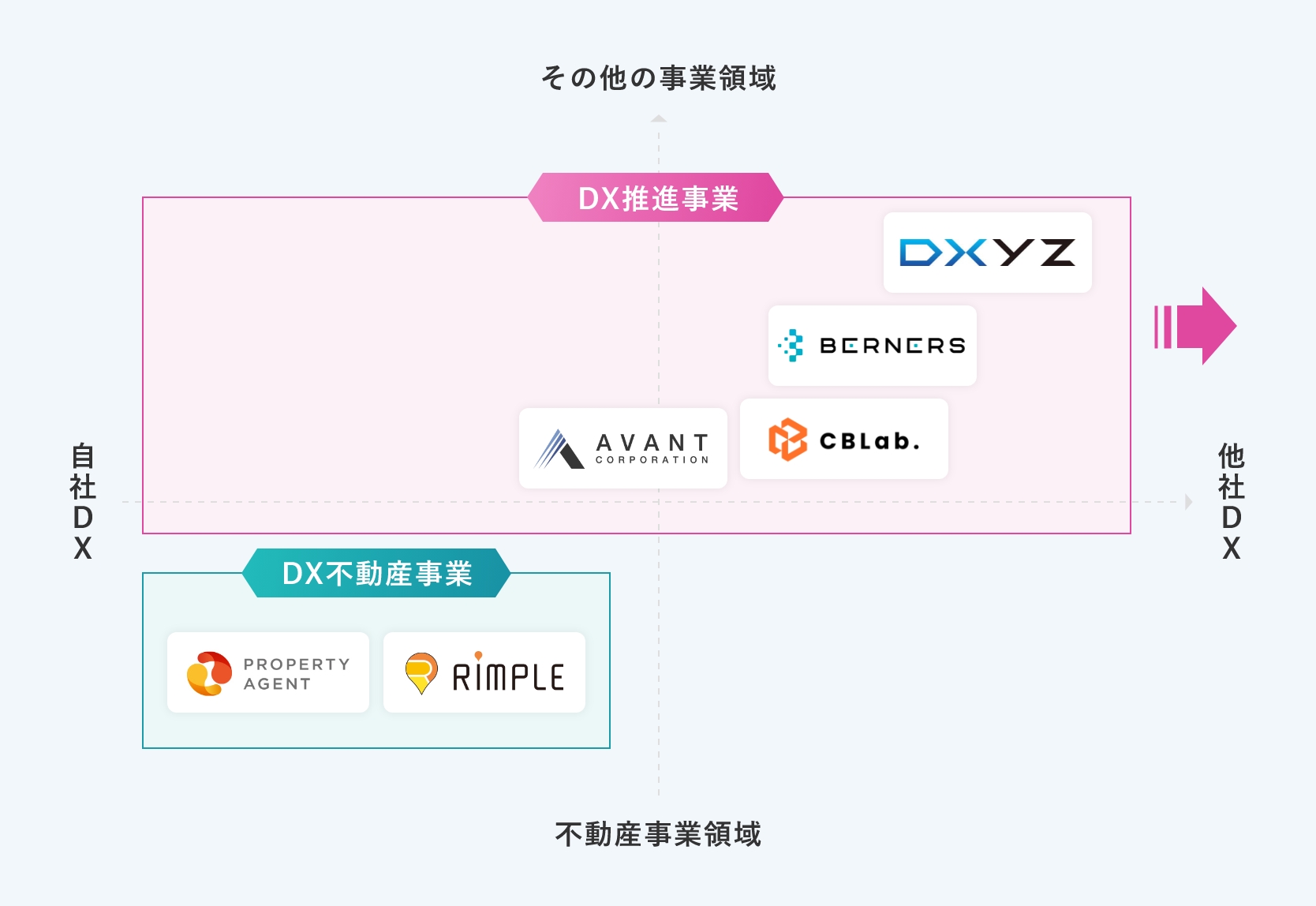 事業領域のセグメント