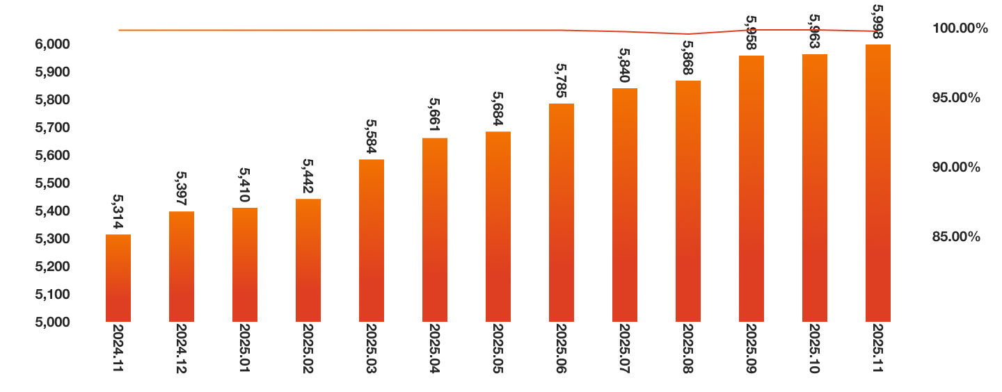 年間平均入居率